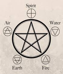 La visualizzazione nella pratica magica
